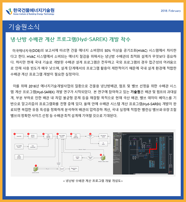 냉·난방 수배관 계산 프로그램(Hyd-SAREK) 개발 착수
