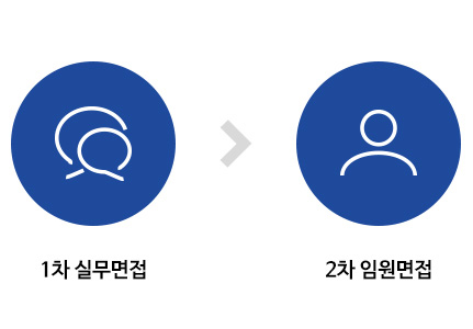 KBeT-한국건물에너지기술원-채용절차-반응형-1-2
