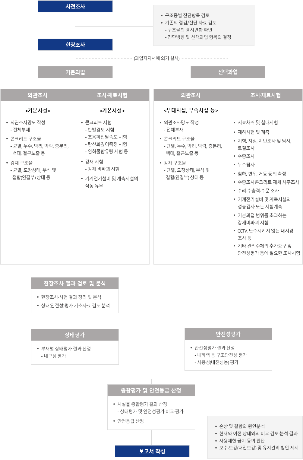 diagram3